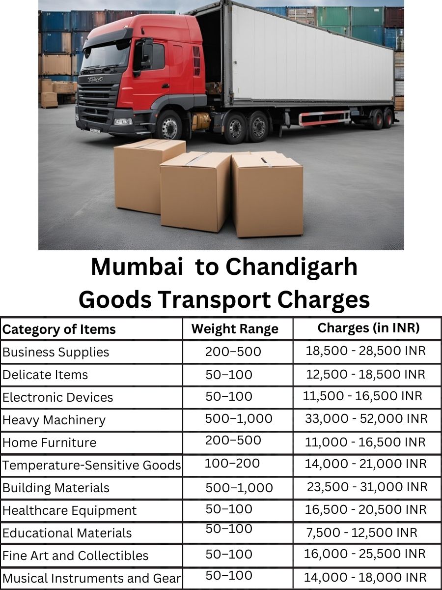 Goods Transport Charges in Mumbai to Chandigarh