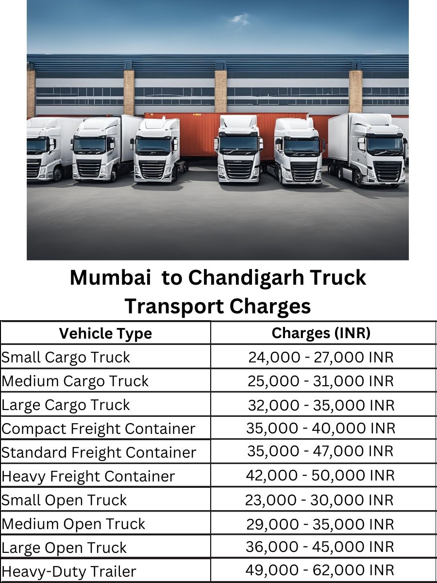 Mumbai to Chandigarh Truck Transport Charges