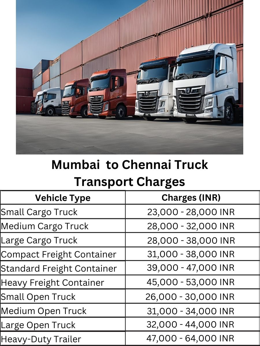 Mumbai to Chennai Truck Transport Charges