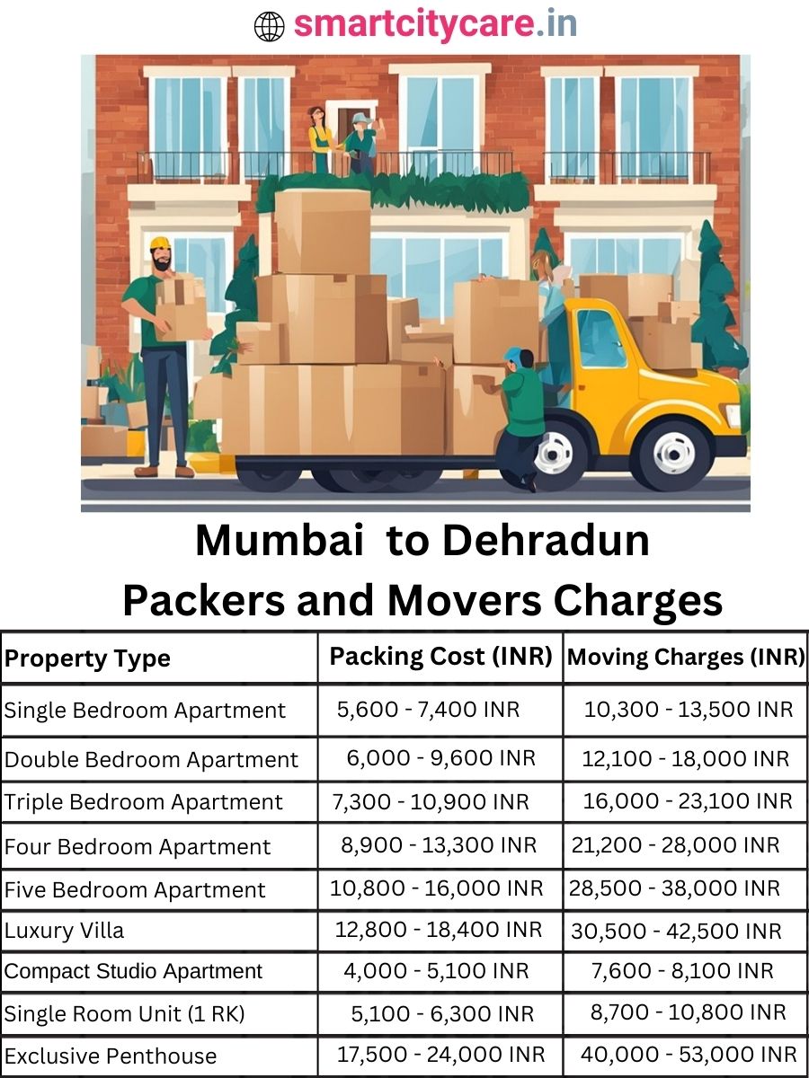 Packers and Movers Charges from Mumbai to Dehradun