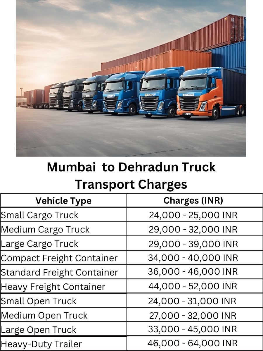 Mumbai to Dehradun Truck Transport Charges
