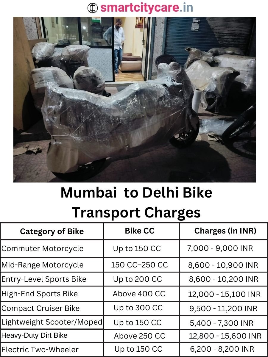 Bike transport charges from Mumbai to Delhi