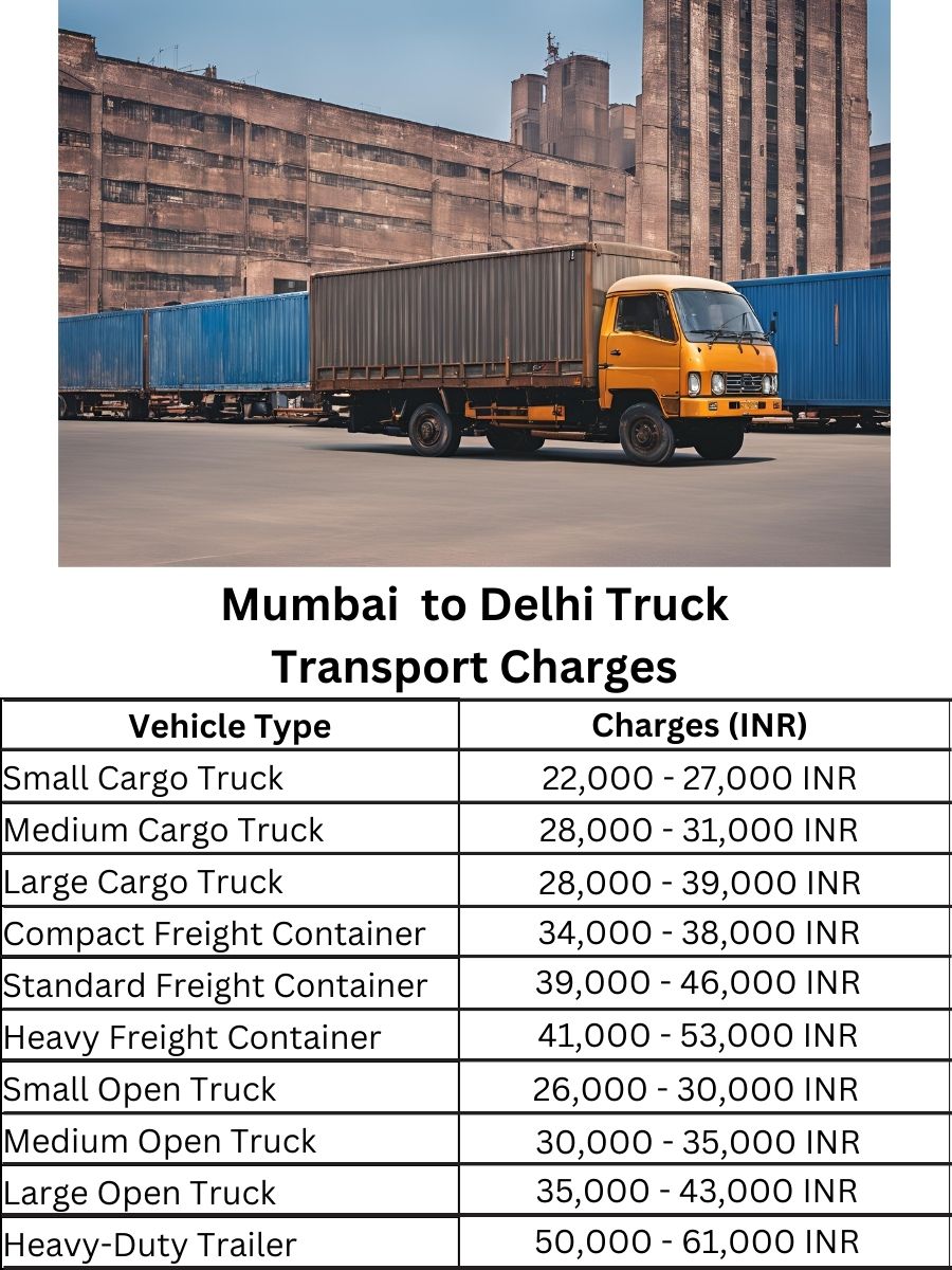 Mumbai to Delhi Truck Transport Charges