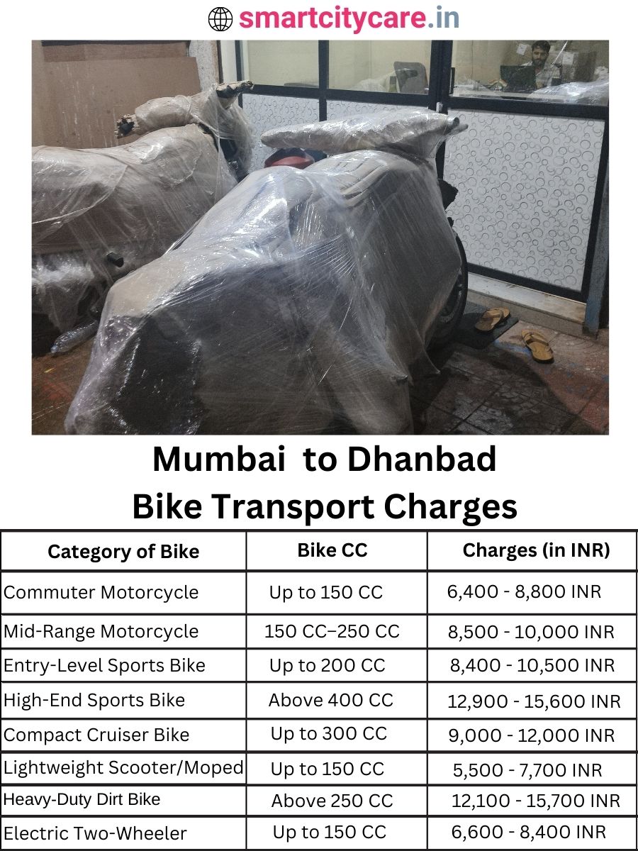 Bike transport charges from Mumbai to Dhanbad