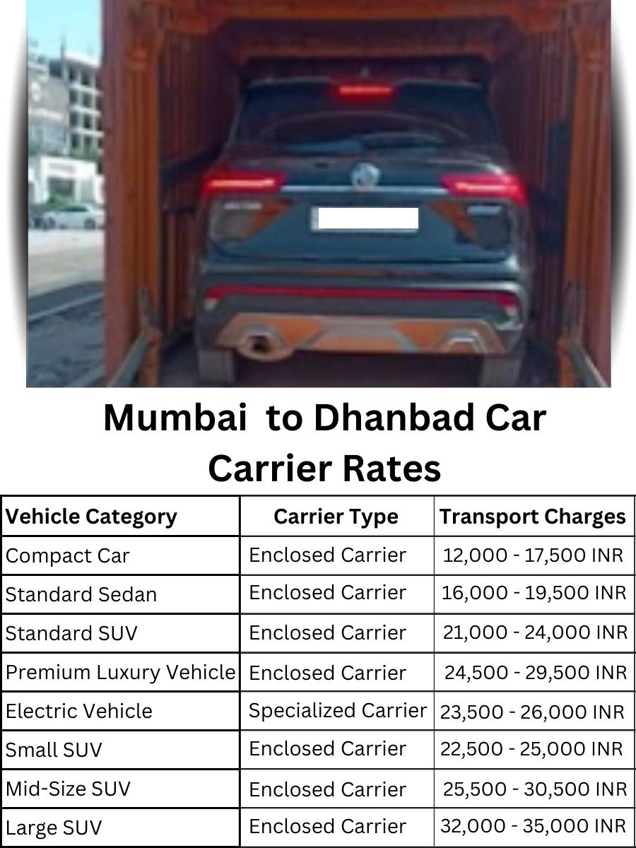 Car Carrier Rates from Mumbai to Dhanbad