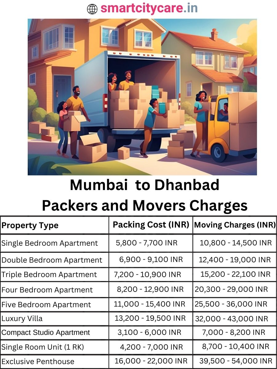 Packers and Movers Charges from Mumbai to Dhanbad