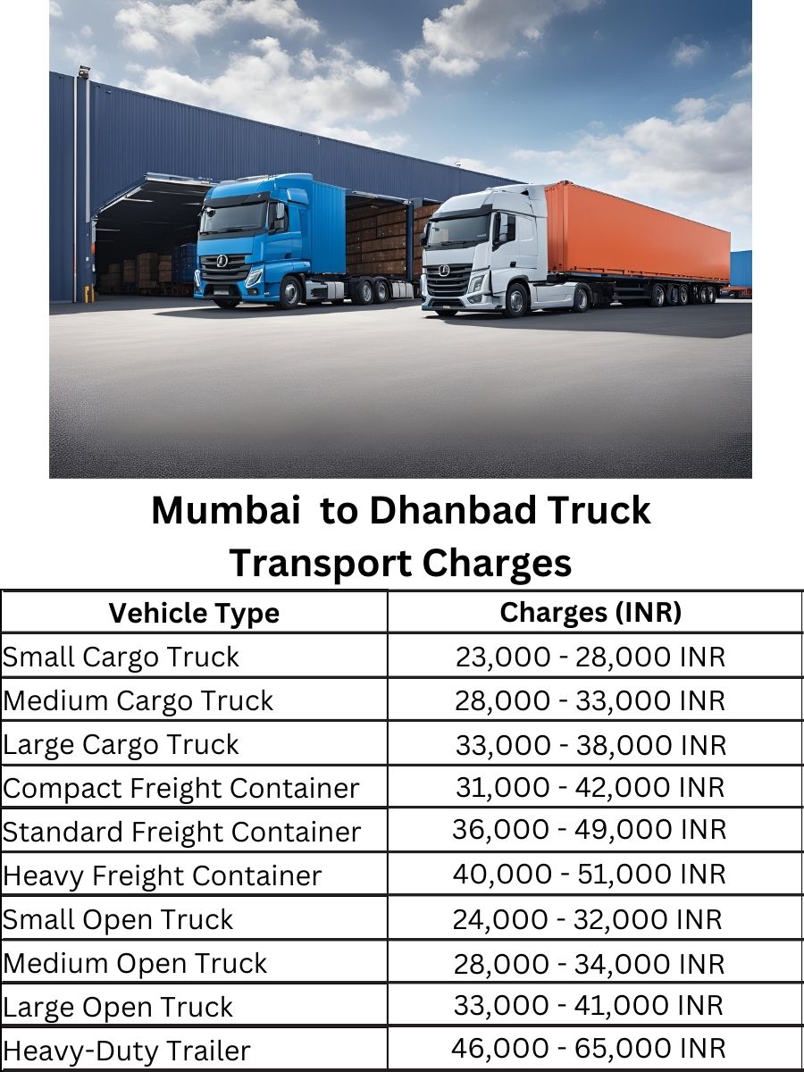 Mumbai  to Dhanbad Truck Transport Charges