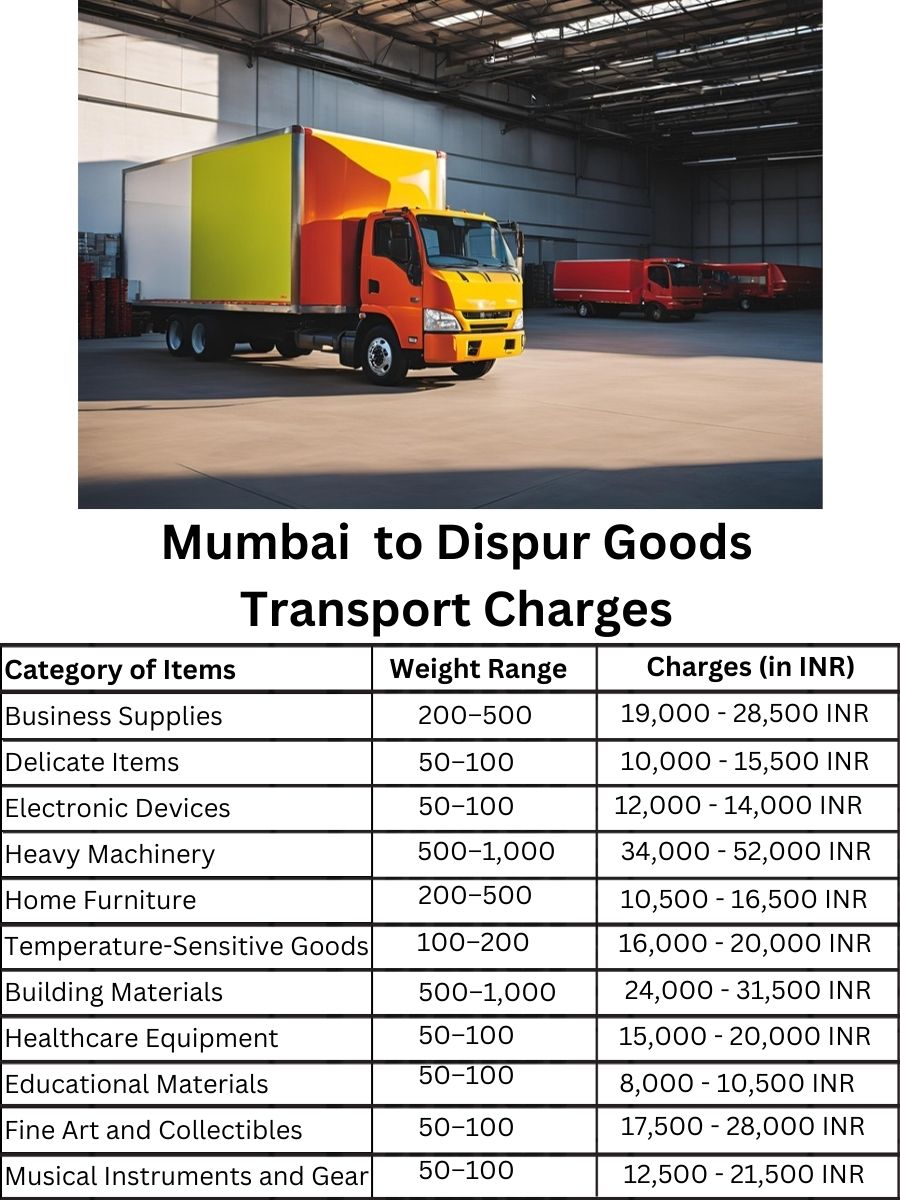 Goods Transport Charges from Mumbai to Dispur