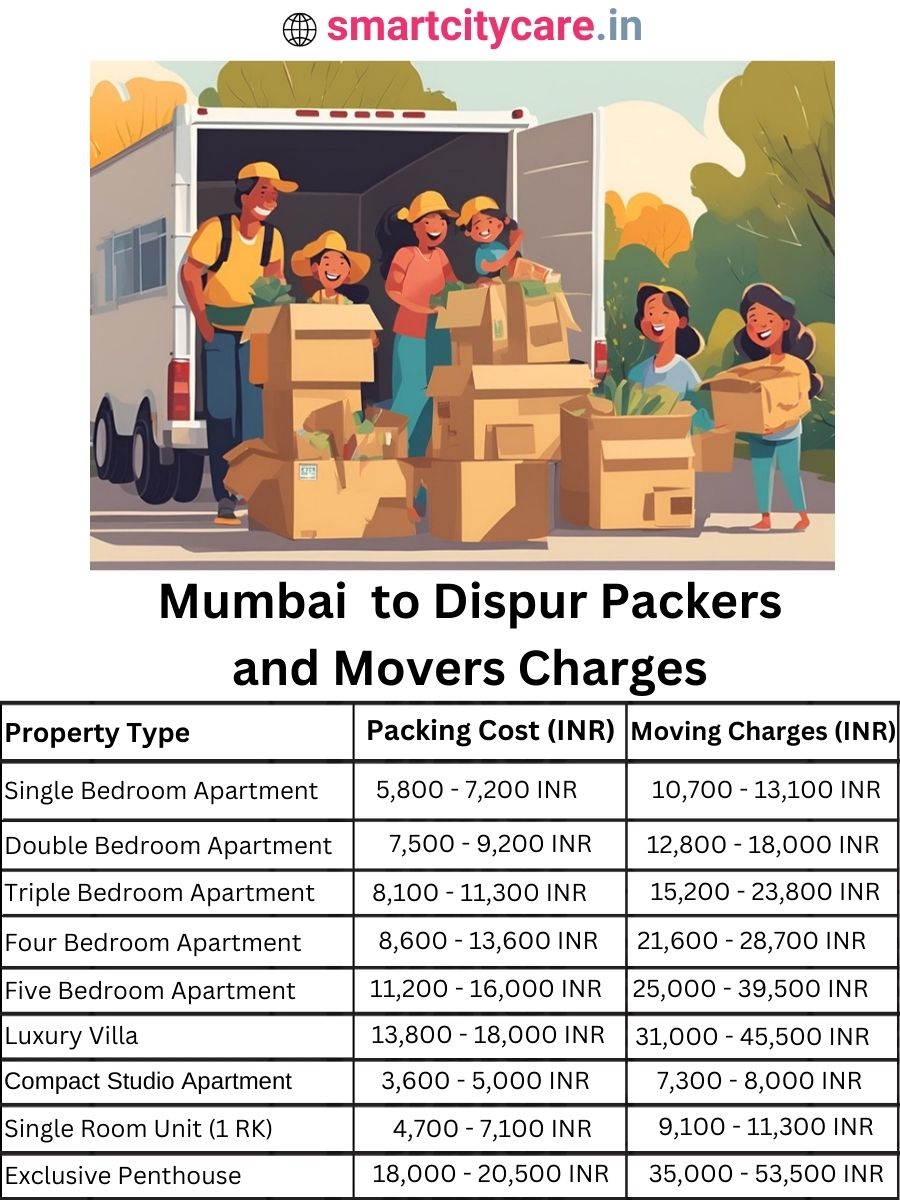 Packers and Movers charges from Mumbai to Dispur