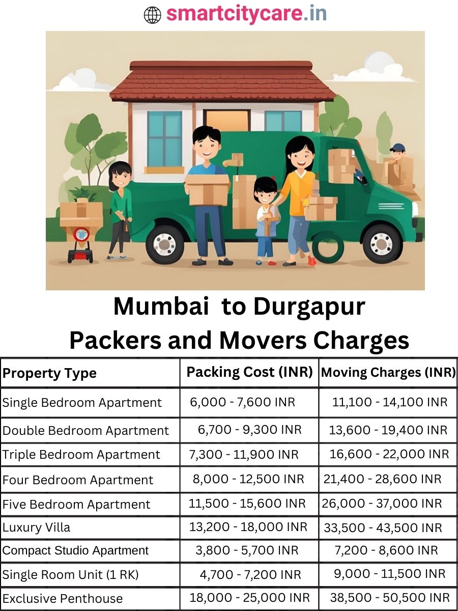 Packers and Movers Charges from Mumbai to Durgapur