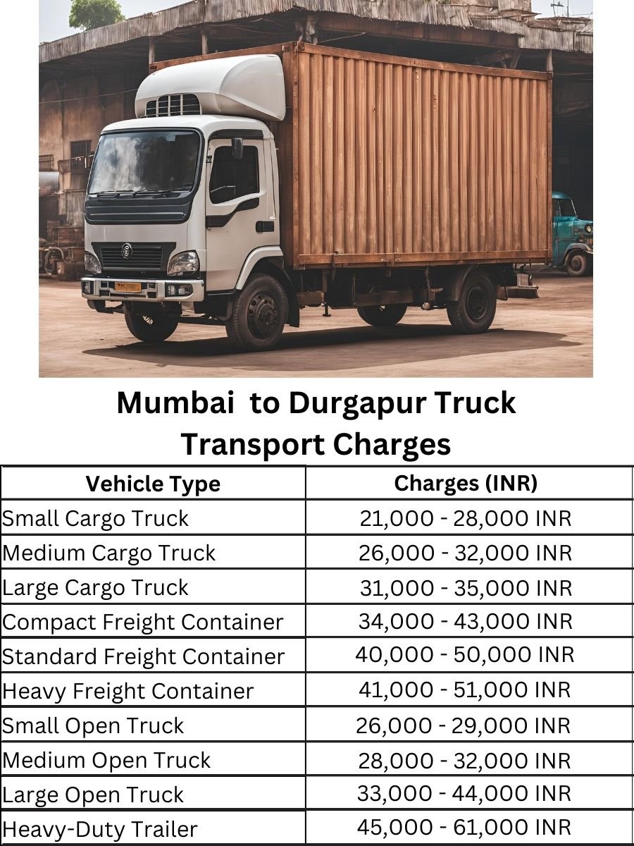 Mumbai to Durgapur Truck Transport Charges