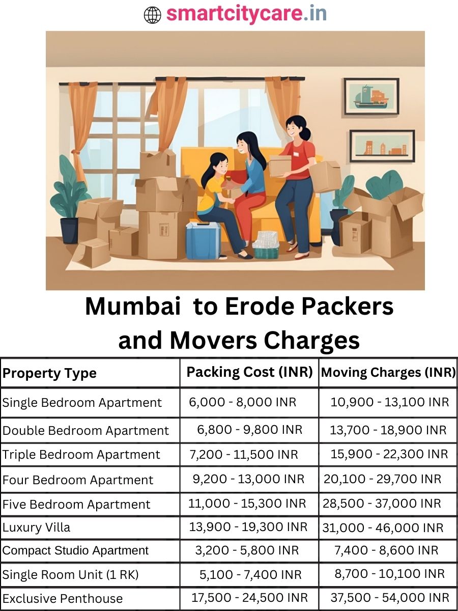 Packers and Movers Charges from Mumbai to Erode