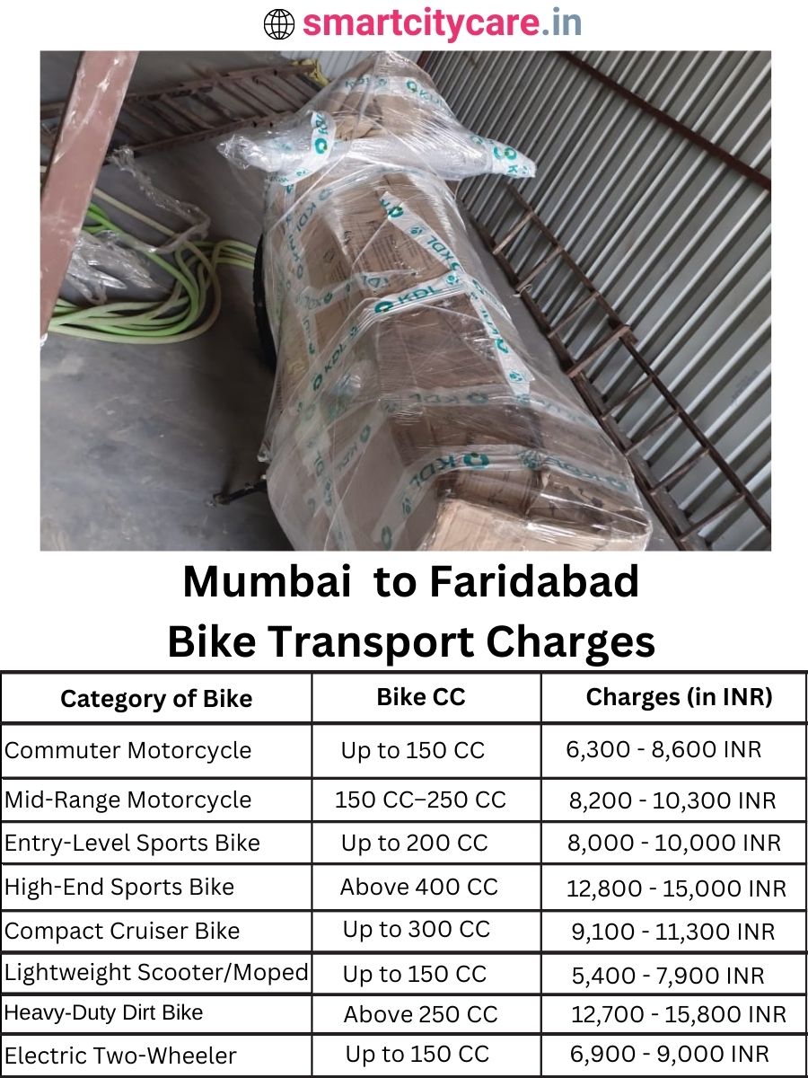 Bike transport charges from Mumbai to Faridabad