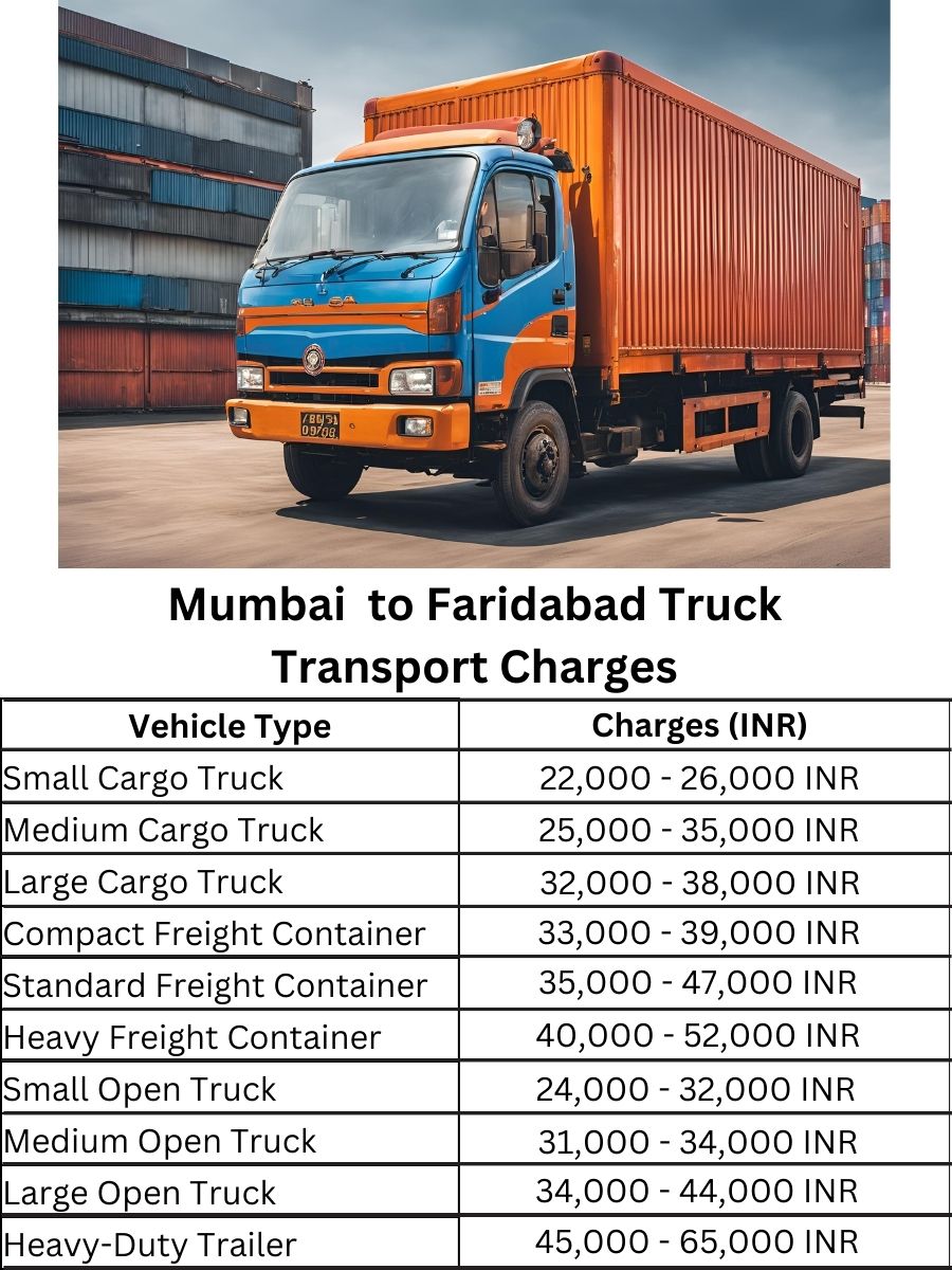 Mumbai to Faridabad Truck Transport Charges