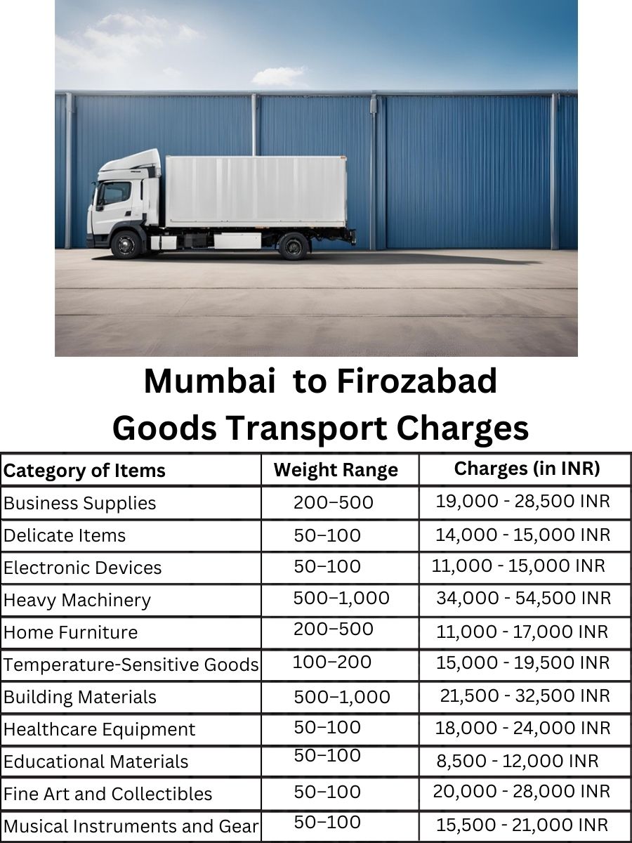 Goods Transport Charges in Mumbai to Firozabad