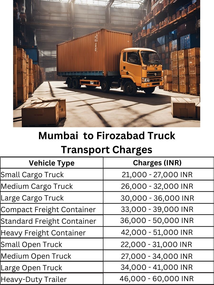 Mumbai to Firozabad Truck Transport Charges