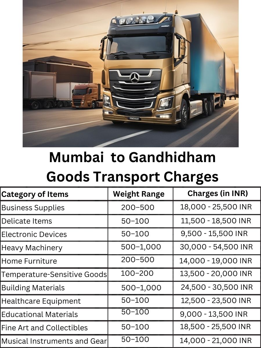 Goods Transport Charges from Mumbai to Gandhidham