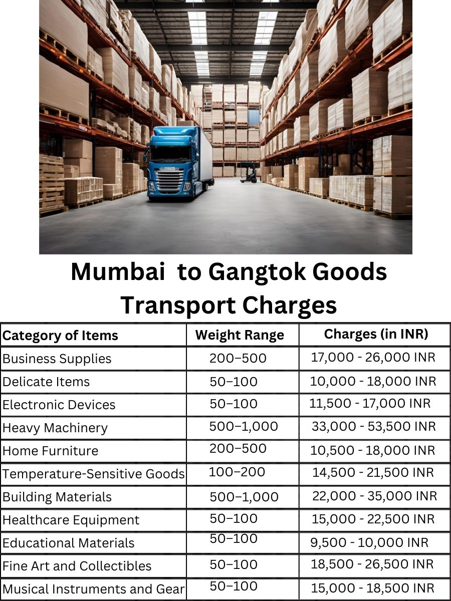 Goods Transport Charges from Mumbai to Gangtok