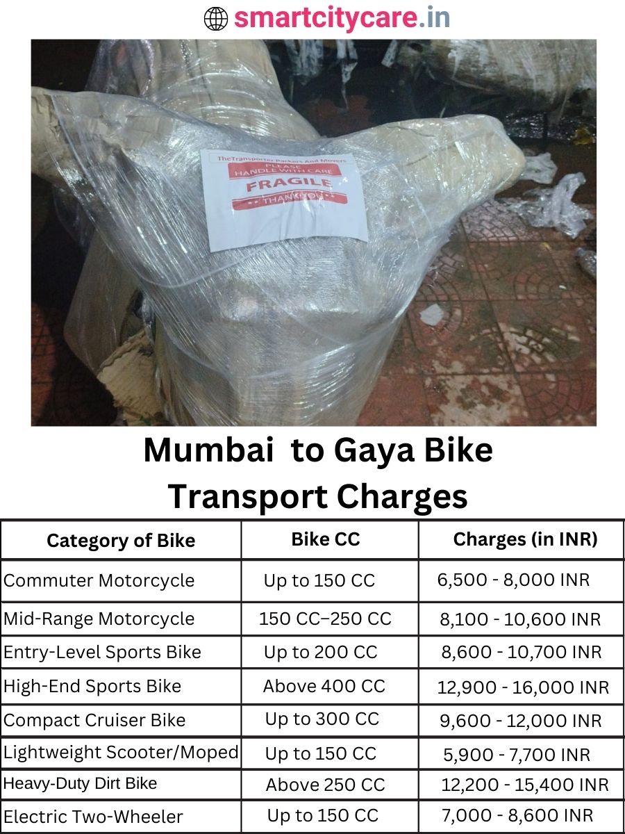 Bike transport charges from Mumbai to Gaya