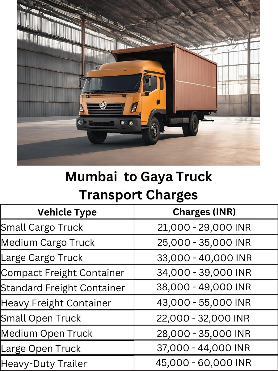 Mumbai to Gaya Truck Transport Charges