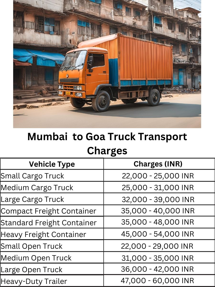 Mumbai to Goa Truck Transport Charges