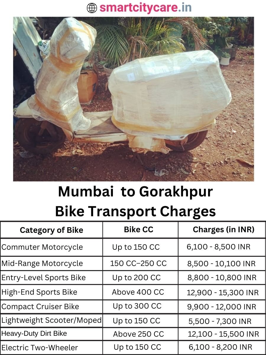 Bike transport charges from Mumbai to Gorakhpur