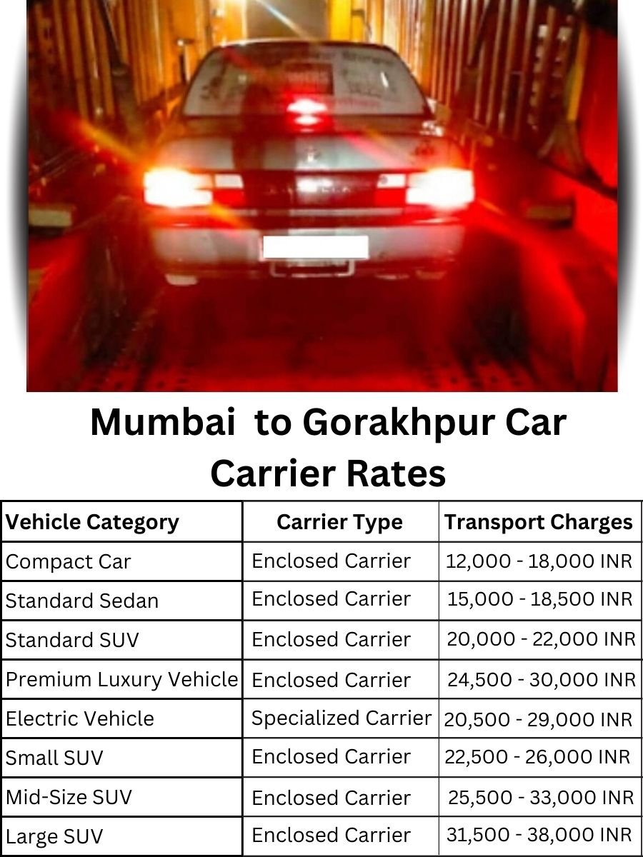 Car Carrier Rates from Mumbai to Gorakhpur