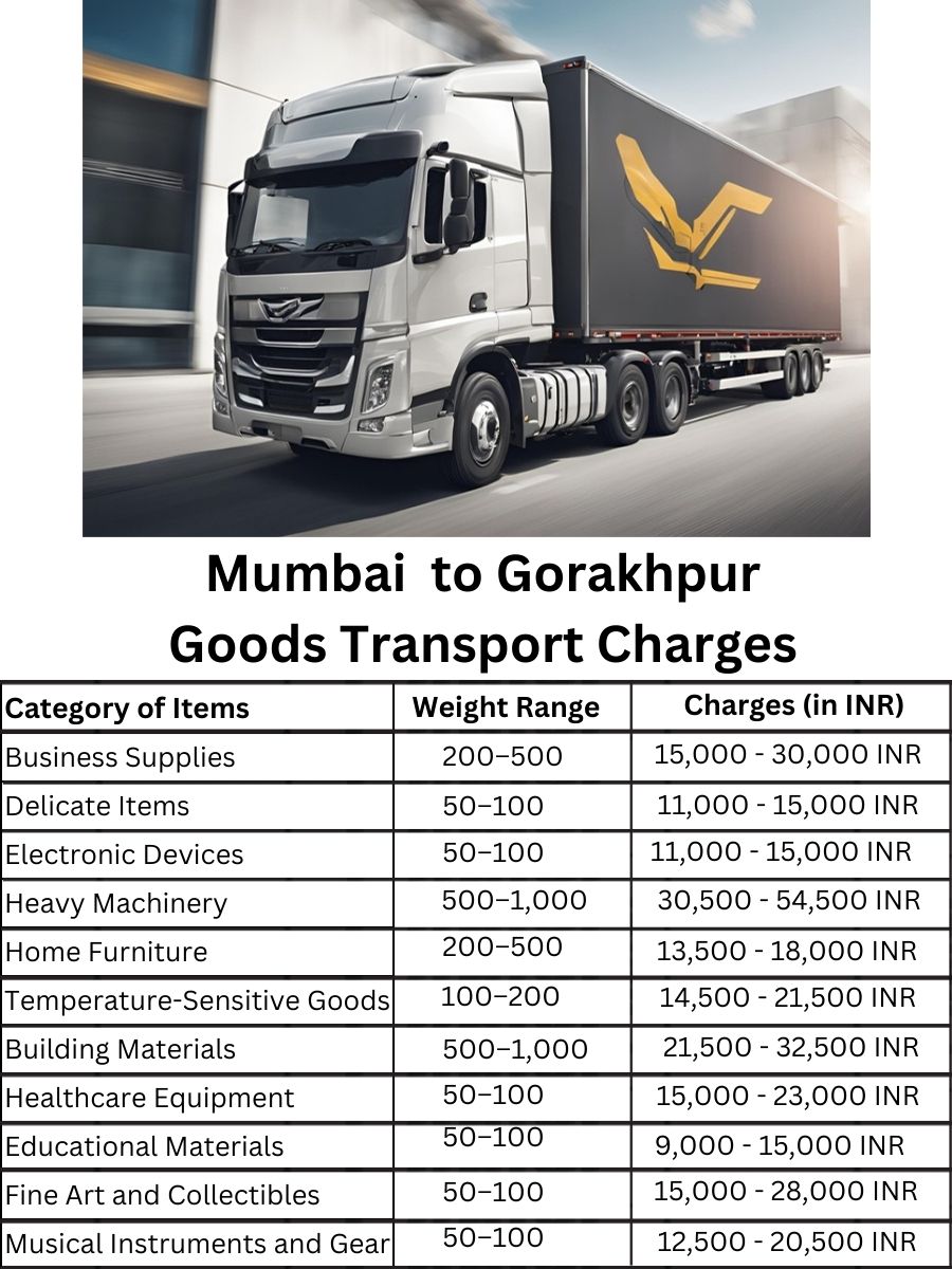 Goods Transport Charges in Mumbai to Gorakhpur