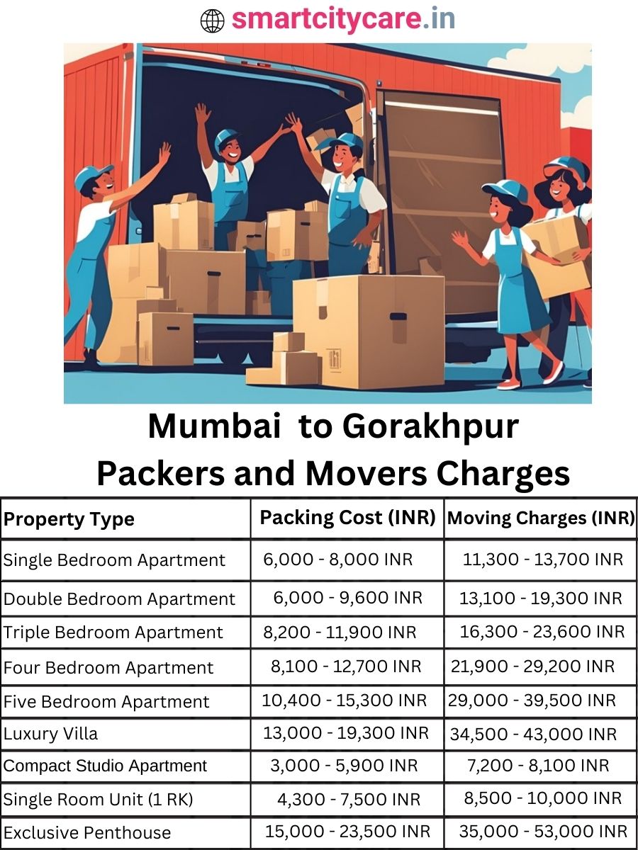 Packers and Movers Charges from Mumbai to Gorakhpur