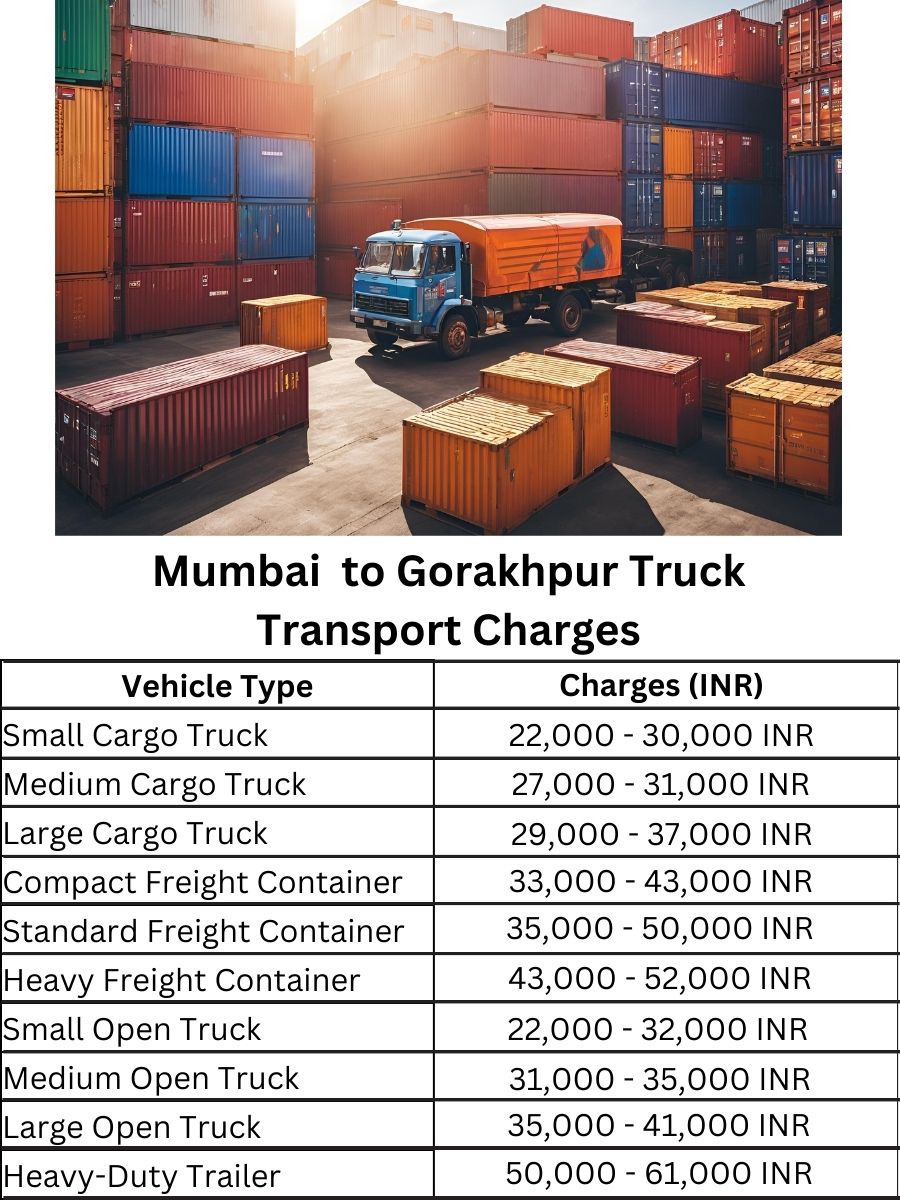 Mumbai to Gorakhpur Truck Transport Charges