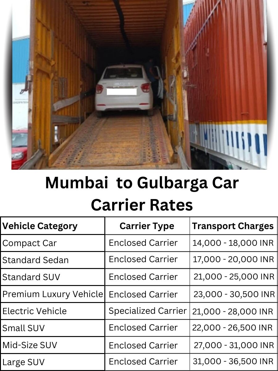 Car Carrier Rates from Mumbai to Gulbarga