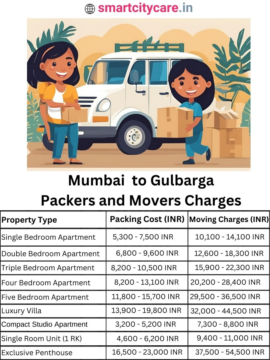 Packers and Movers Charges from Mumbai to Gulbarga