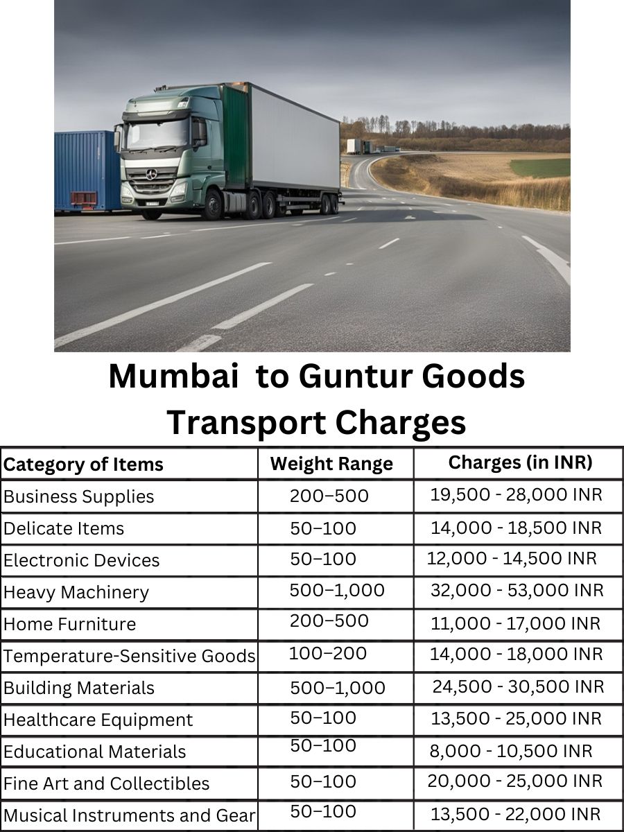 Goods Transport Charges in Mumbai to Guntur