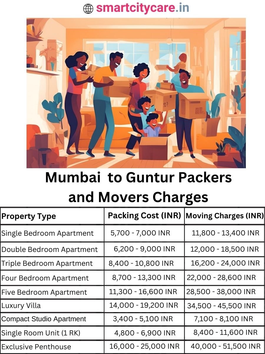 Packers and Movers Charges from Mumbai to Guntur