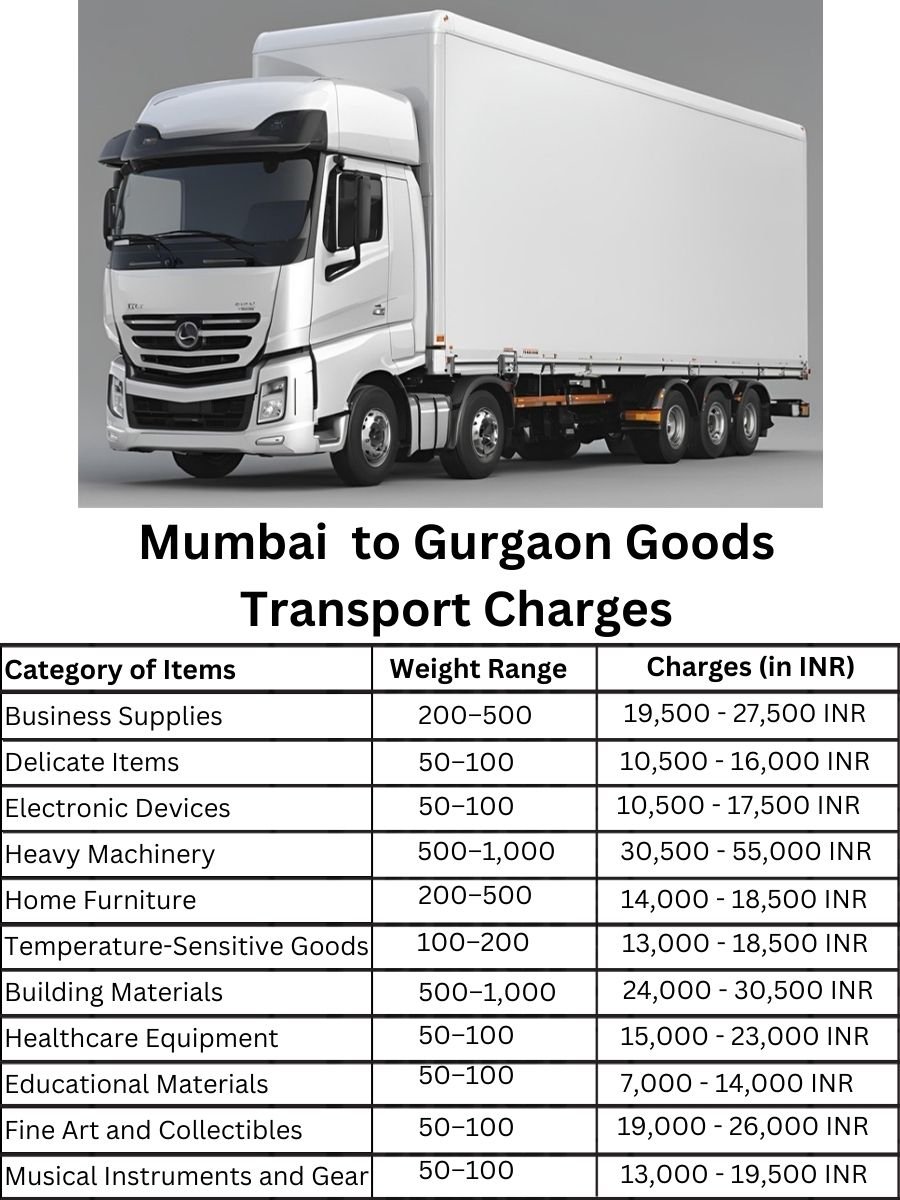 Goods Transport Charges in Mumbai to Gurgaon