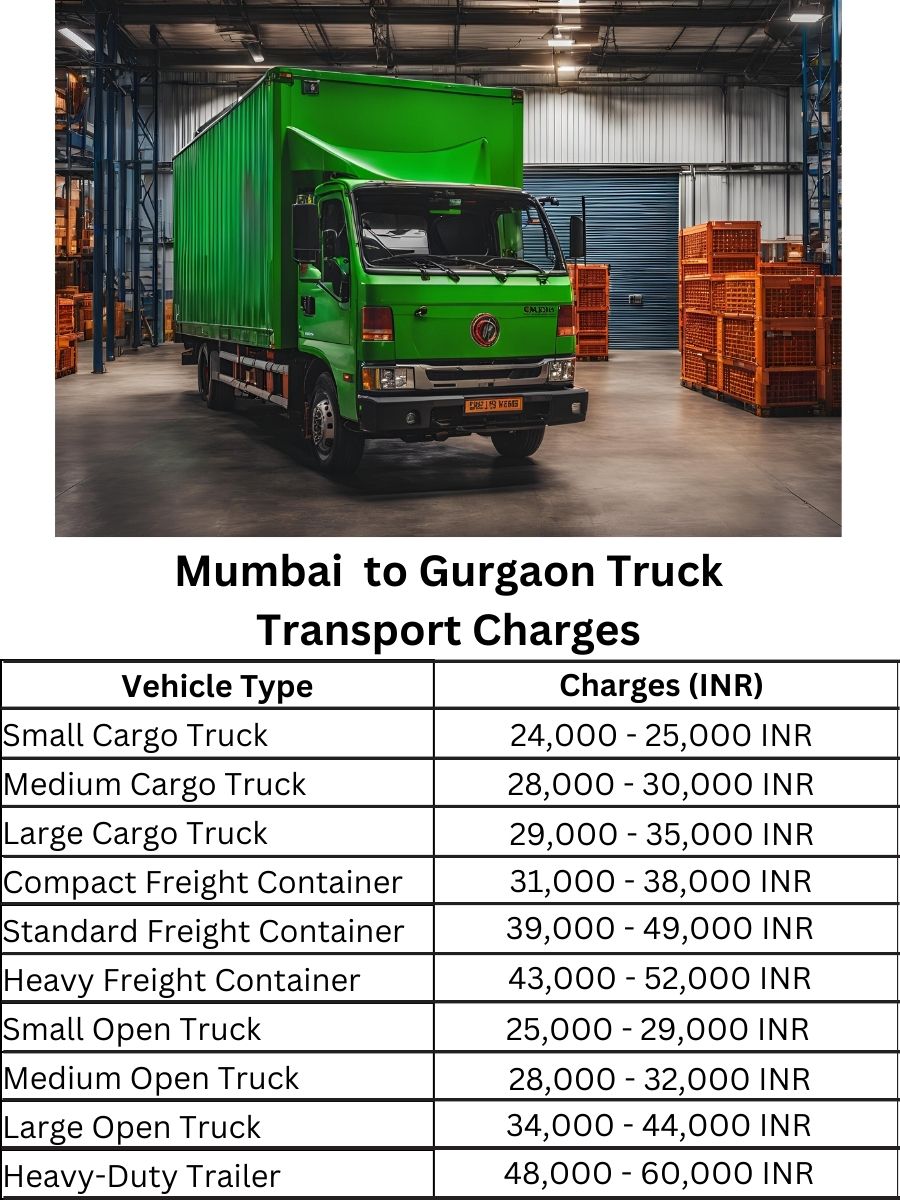 Mumbai to Gurgaon Truck Transport Charges