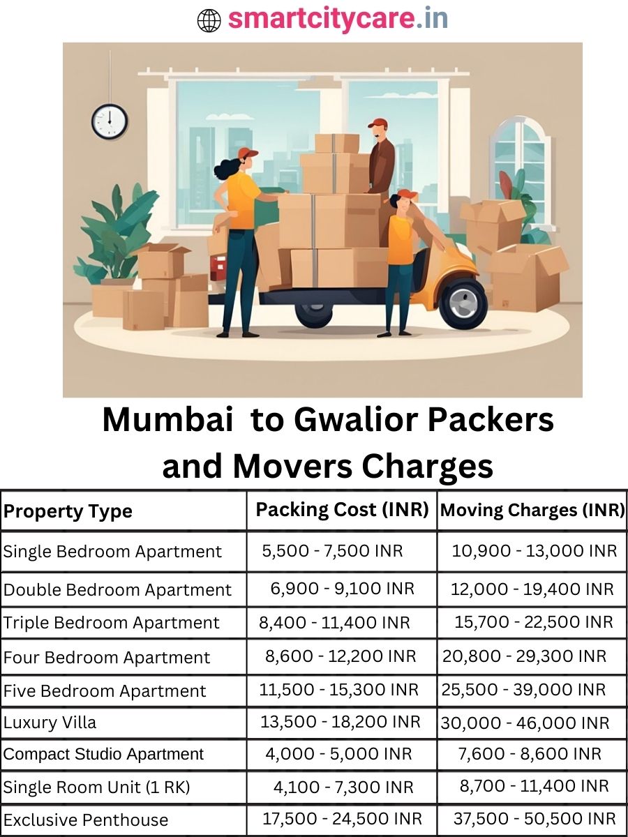 Packers and Movers Charges from Mumbai to Gwalior
