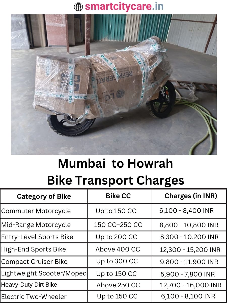 Bike transport charges from Mumbai to Howrah