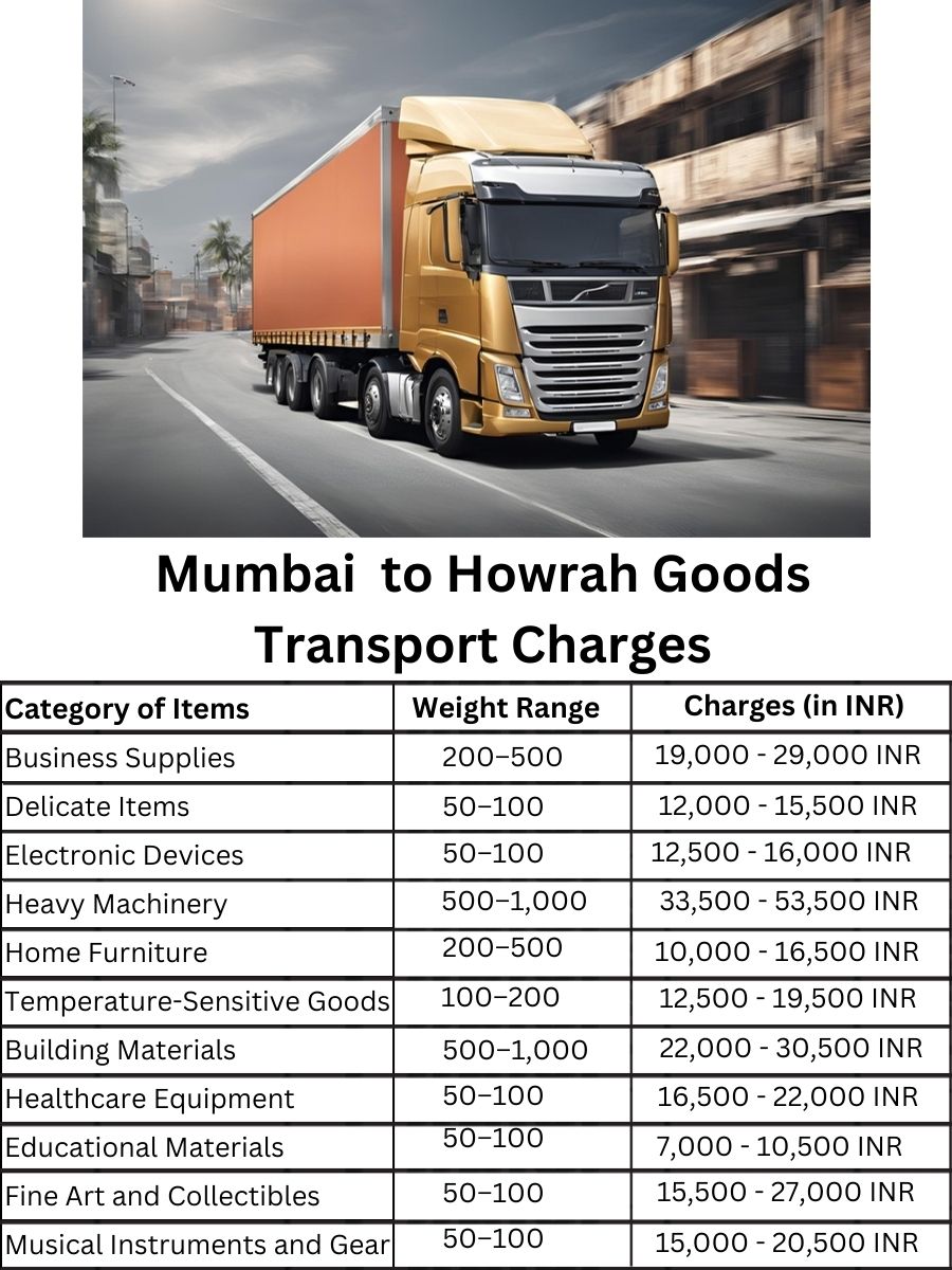 Goods Transport Charges in Mumbai to Howrah