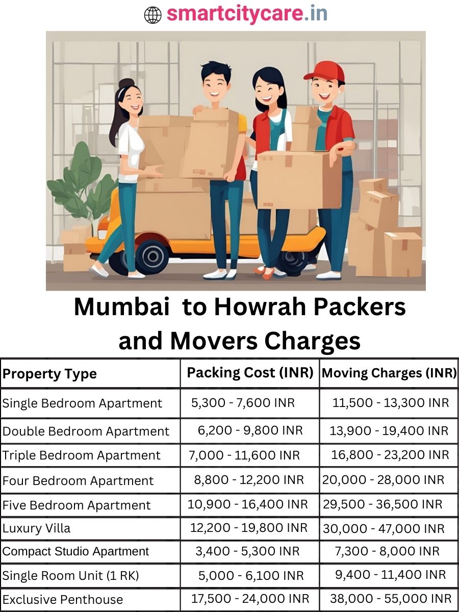 Packers and Movers Charges from Mumbai to Howrah