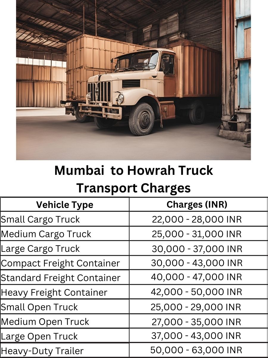 Mumbai to Howrah Truck Transport Charges