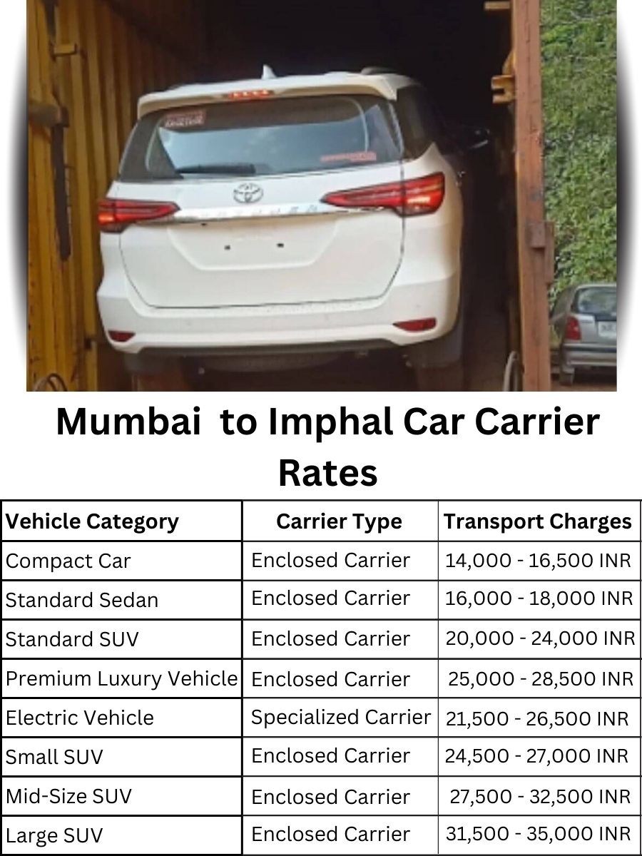 Car Carrier Rates from Mumbai to Imphal