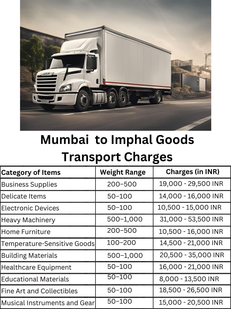 Goods Transport Charges in Mumbai to Imphal