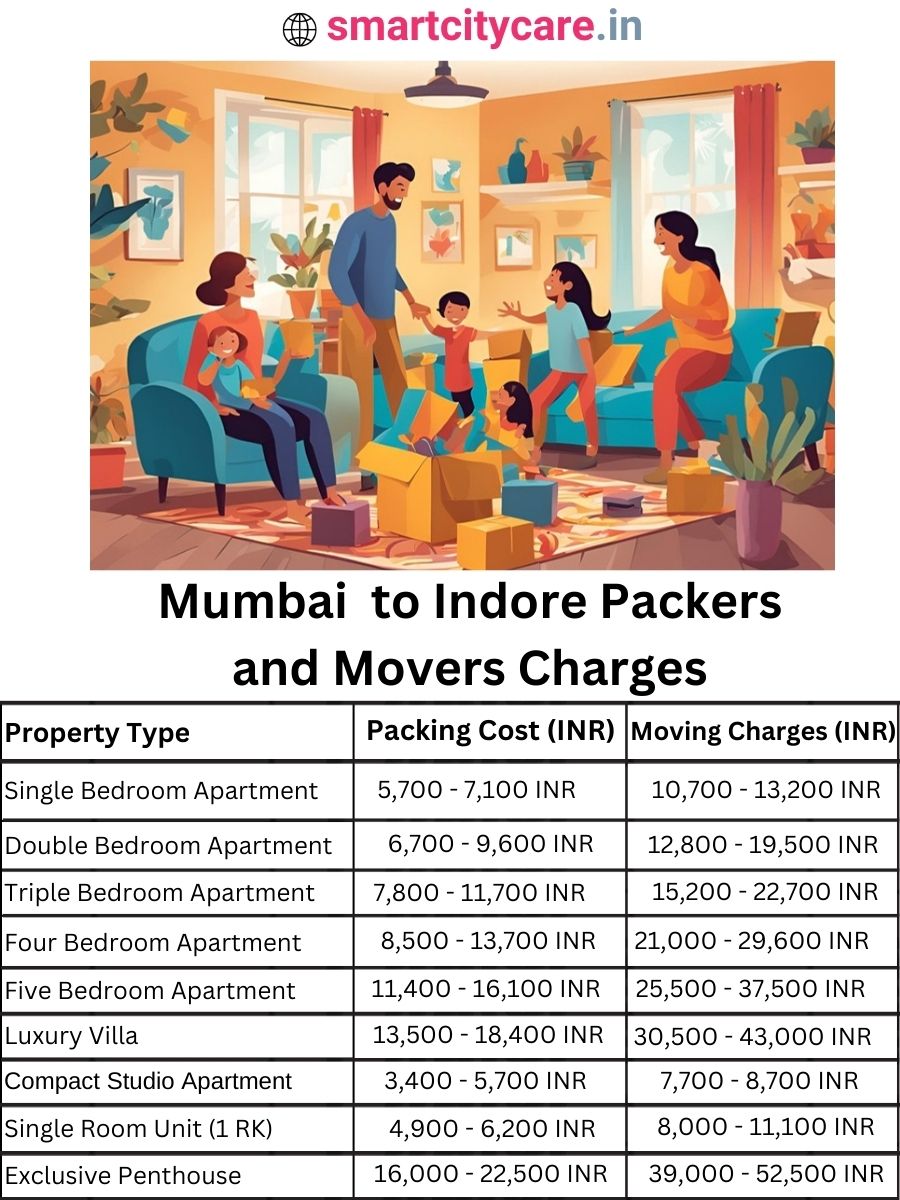 Packers and Movers Charges from Mumbai to Indore