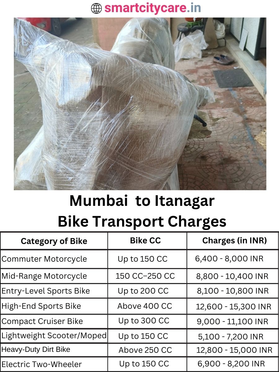 Bike transport charges from Mumbai to Itanagar