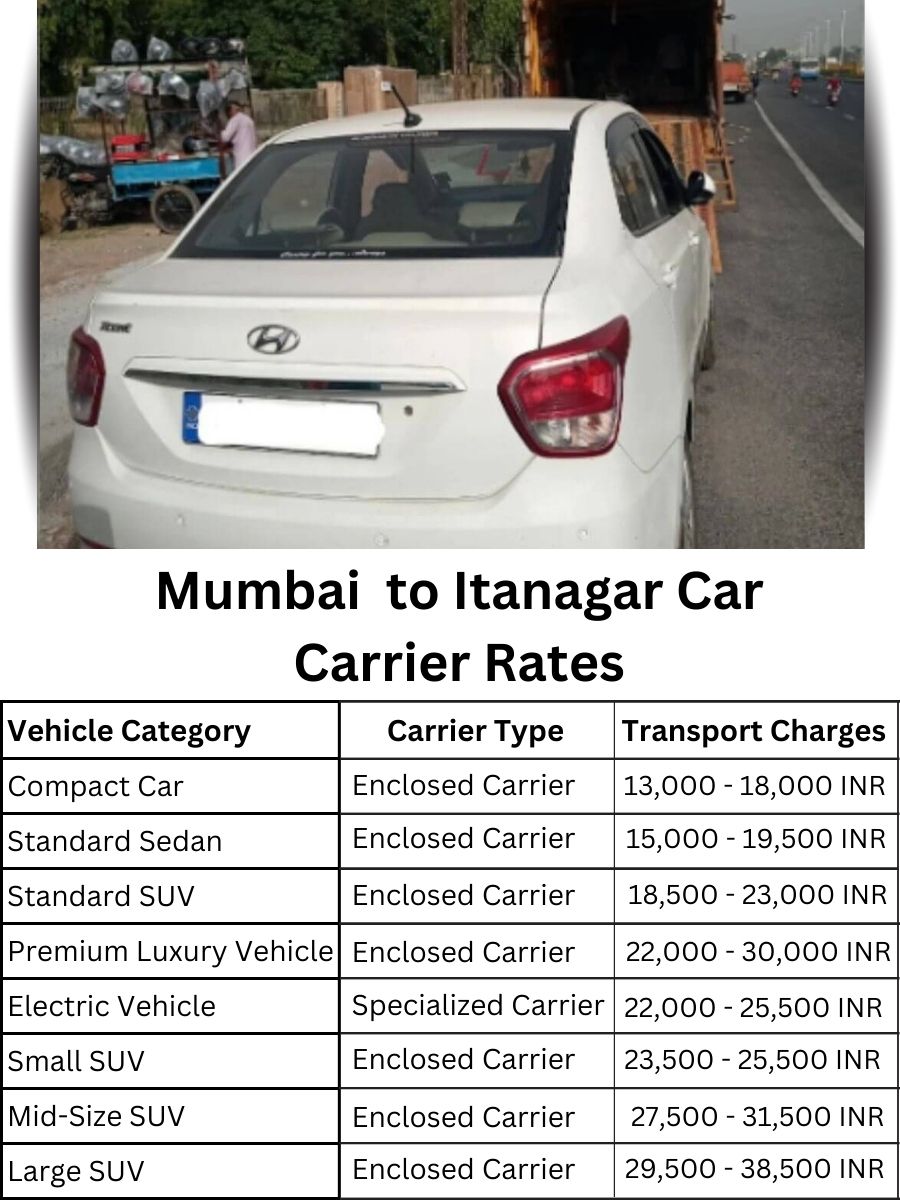 Car carrier rates from Mumbai to Itanagar