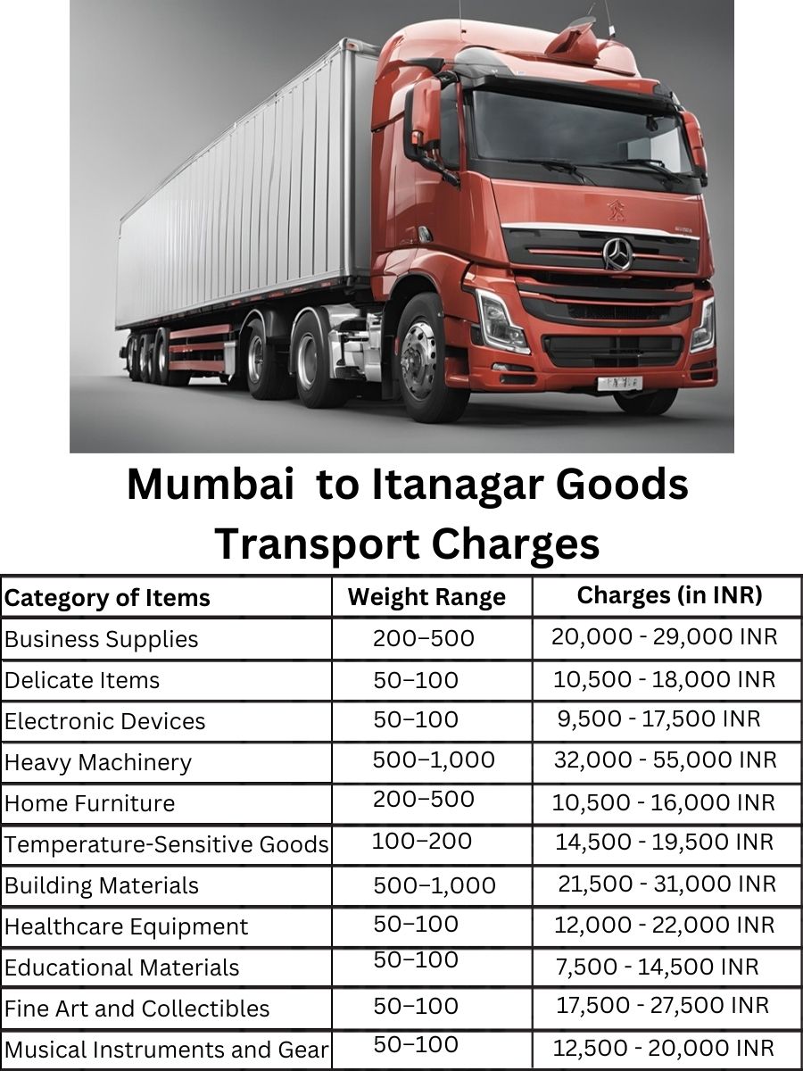 Goods Transport Charges from Mumbai to Itanagar