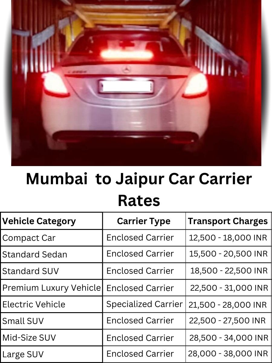 Car Carrier Rates from Mumbai to Jaipur