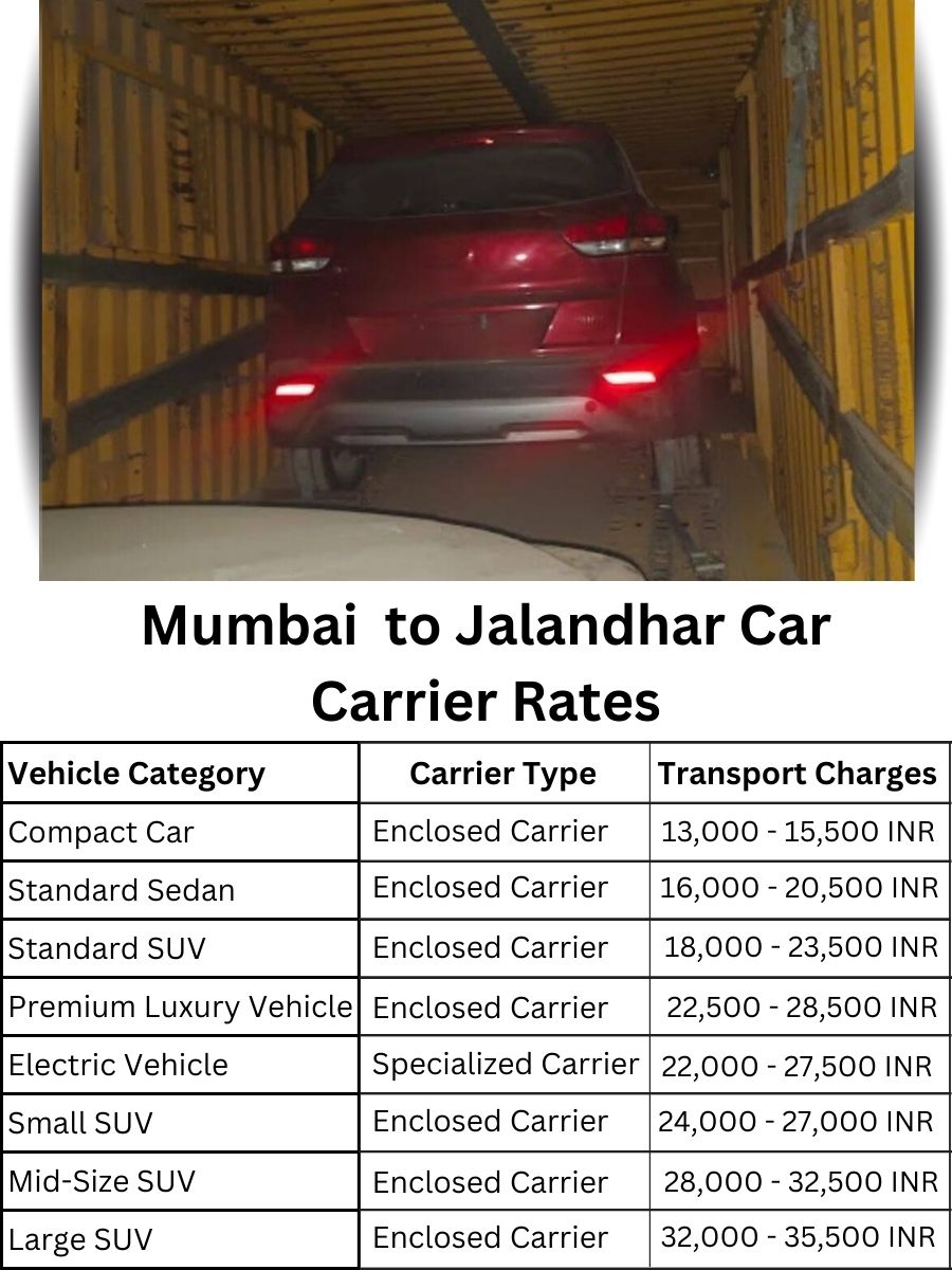 Car Carrier Rates from Mumbai to Jalandhar
