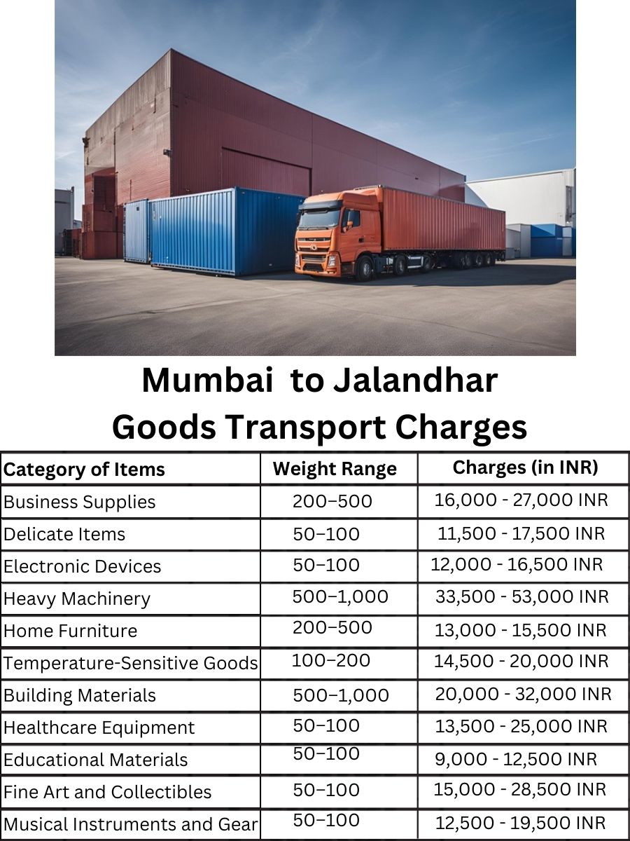 Goods Transport Charges in Mumbai to Jalandhar